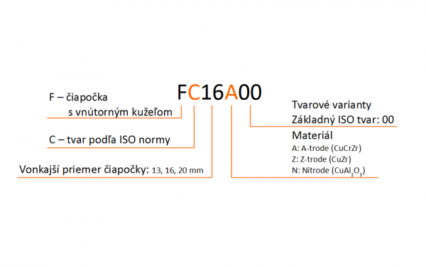 Denominácia elektródové čiapočky